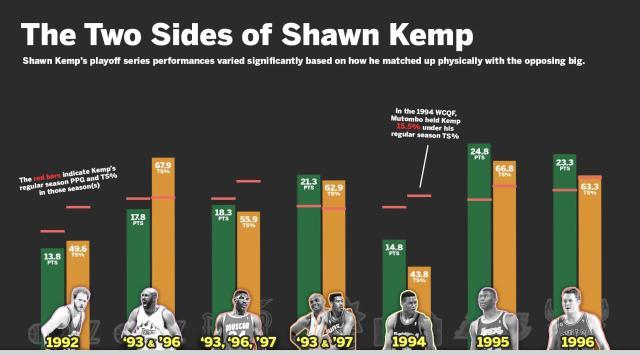 1662465756213051505.jpg shawn-kemp.jpg